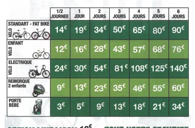 Luc e Loc - Location de vélos à Villeneuve de Berg - Tarifs 2023