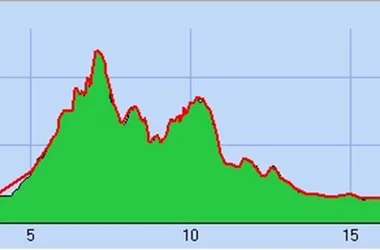 Randonnée autour de la Chartreuse du Mont-Dieu