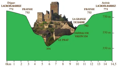De toppen van Château de Valon
