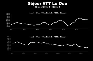 Séjour VTT “Le Duo”, L’escapade VTT idéale à deux !