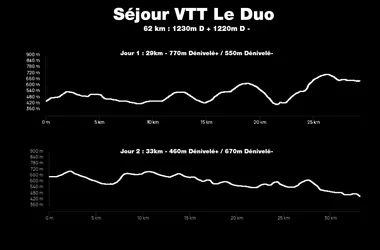 Séjour VTT “Le Duo” L’escapade facile, idéale à deux !