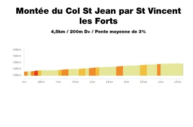 Montée du Col Saint-Jean par Saint-Vincent les Forts