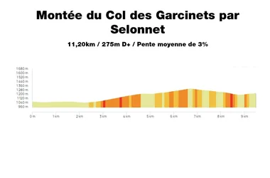 Montée du Col des Garcinets par Selonnet