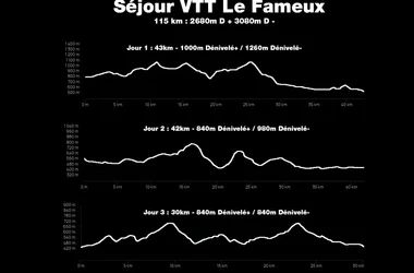 Séjour VTT “Le Fameux”, des terres noires aux terres grises !