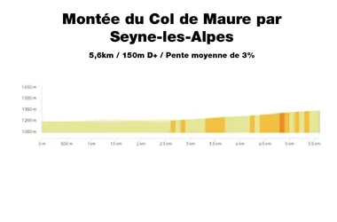Montée du Col de Maure par Seyne-les-Alpes