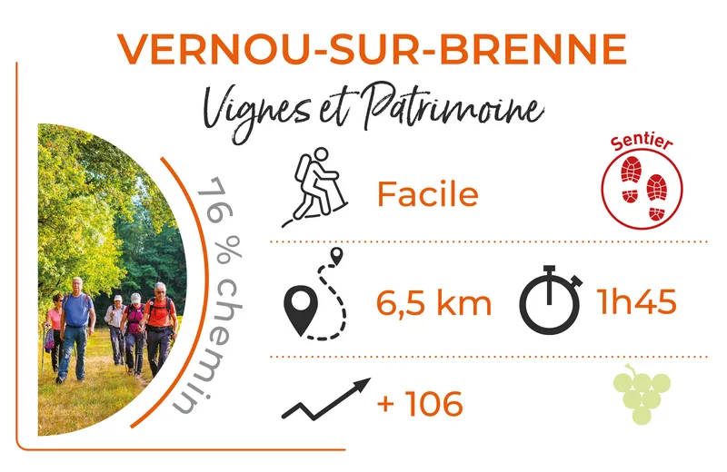 Parcours Vignes et Patrimoine - Vernou-sur-Brenne