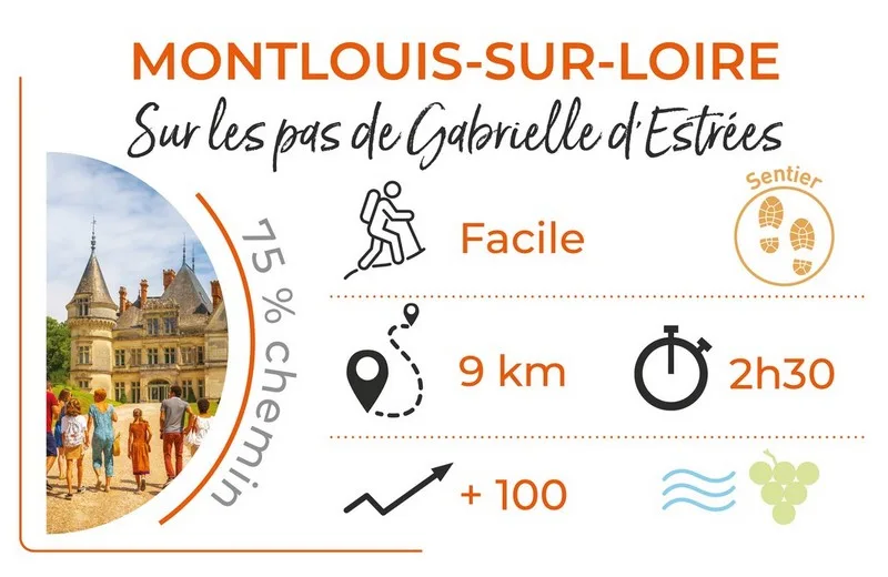 Randonnée à Montlouis-sur-Loire - Sur les pas de Gabrielle d'Estrées