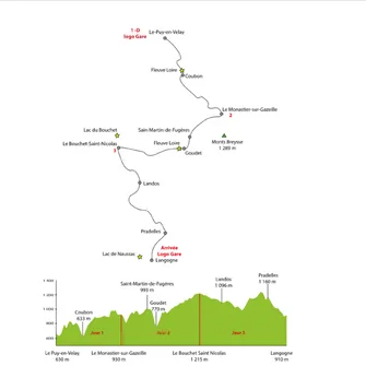 Etape Le Puy-en-Velay – Le Monastier-sur-Gazeille : MicroAvaneture GR70