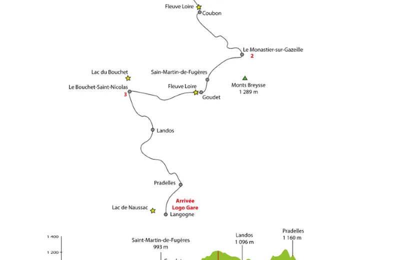 Etape Le Puy-en-Velay – Le Monastier-sur-Gazeille : MicroAvaneture GR70