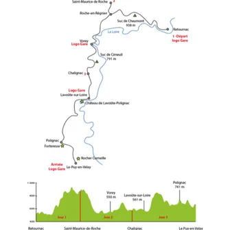 Etape Retournac-Roche-en-Régnier : MicroAventure GR3