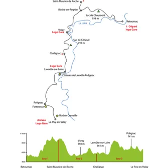 Etape Roche-en-Régnier-Chalignac : MicroAventure GR3