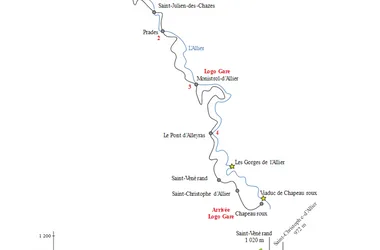 Etape Prades – Monistrol-d’Allier: MicroAventure GR470