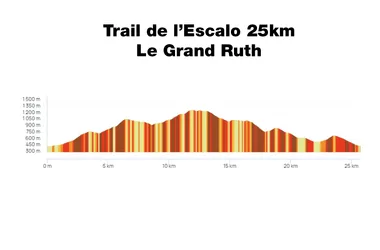 Profile Trail l'Escalo 25km - Le Grand Ruth