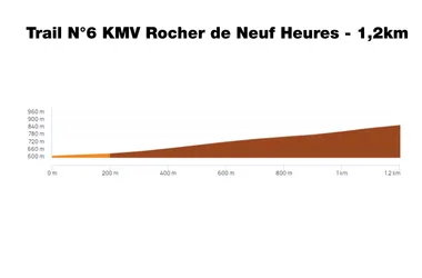 Profil Trail N°6 KMV Rocher de Neuf Heures