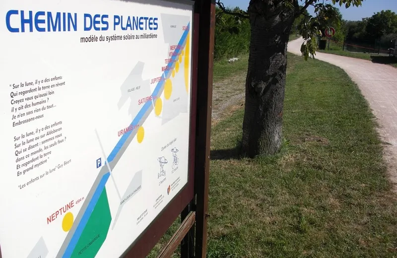 Le chemin des Planètes