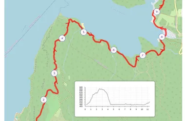 Tour du lac de Sainte-Croix à pied : Étape 4 – Bauduen – Les Salles-sur-Verdon