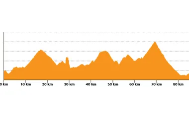 Tour des Gorges du Verdon - n°17 - Très difficile - ↔ 91 km, 5h15 (profil altimétrique)