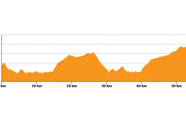 Tour du lac de Sainte-Croix - n°16 - Difficile - ↔ 56 km, 2h45 (profil altimétrique)