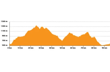 Tour du Verdon sauvage et du Grand Canyon – E – Difficile – ↔ 95 km, 6h30